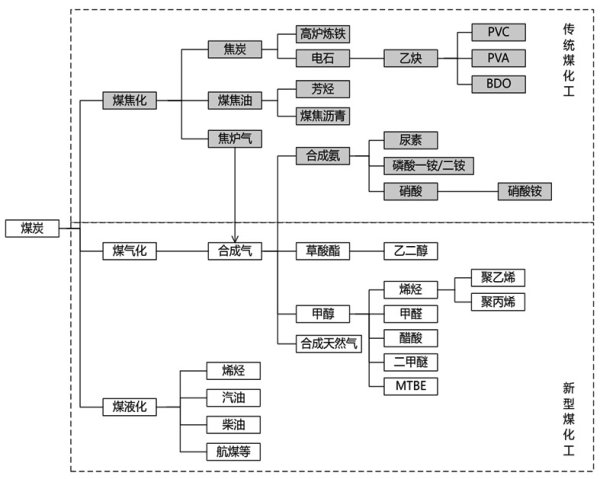 在线配资交易·加杠网 科普 | 煤炭价格对煤化工产业链影响解析