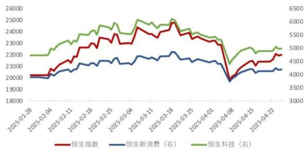 正规配资炒股 为何港股新消费集体「起飞」了